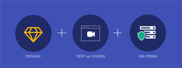 Host Sketch Prototypes on Private Server with Usability Testing