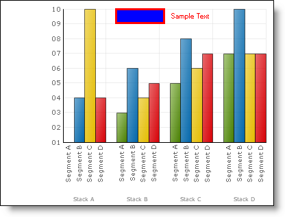 Sample showing a 2D Column Chart with a blue box with a red border