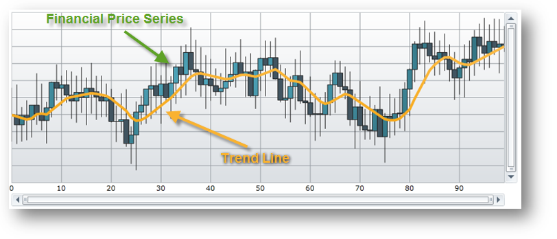 Using xamDataChart Trend Lines 01.png