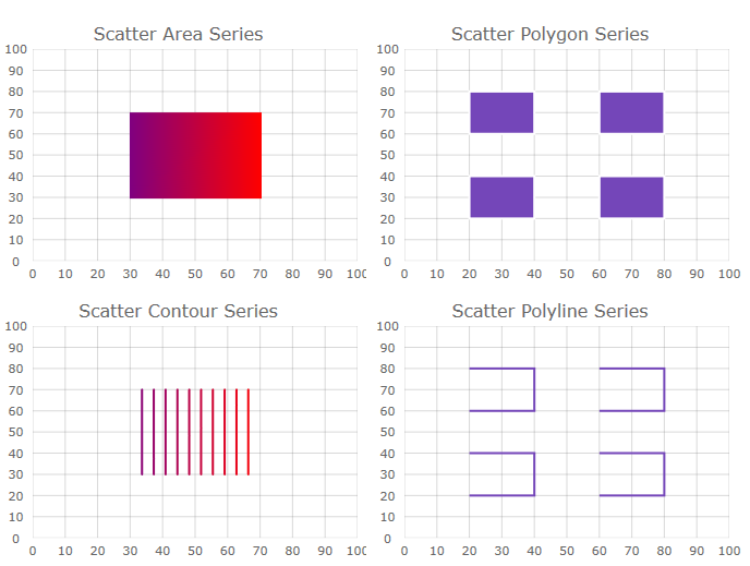 Scatter Series