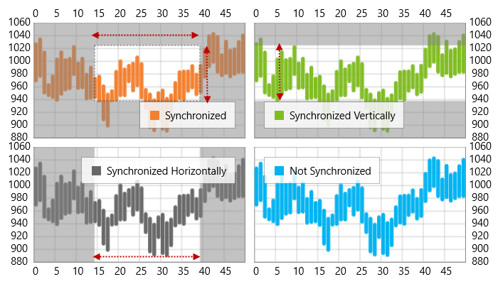 xamDataChart RT Chart Synchronization 01.png