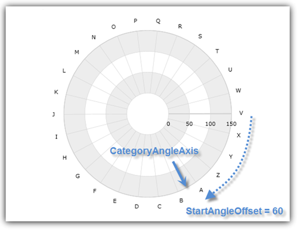 xamDataChart Using Category Angle Axis 04.png