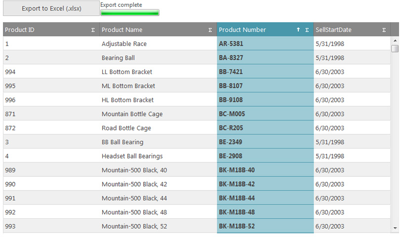 How to open/modify charts on the MT4 platform How to open/modify charts on the MT4 platform