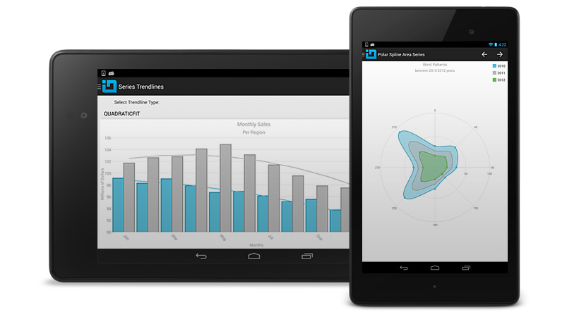 android data chart