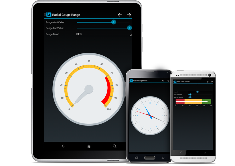 android gauge controls infragistics android gauge chart