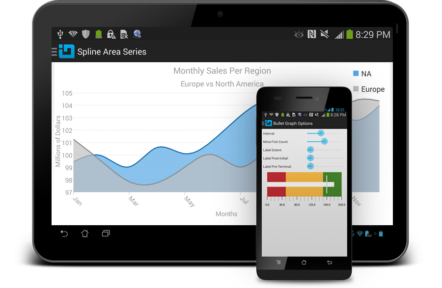 Android Data Chart 2