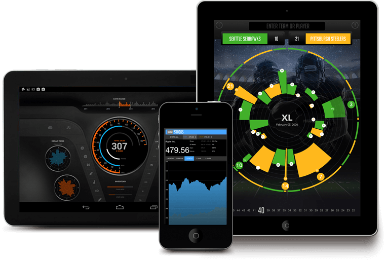 Native Mobile Controls for iOS and Android