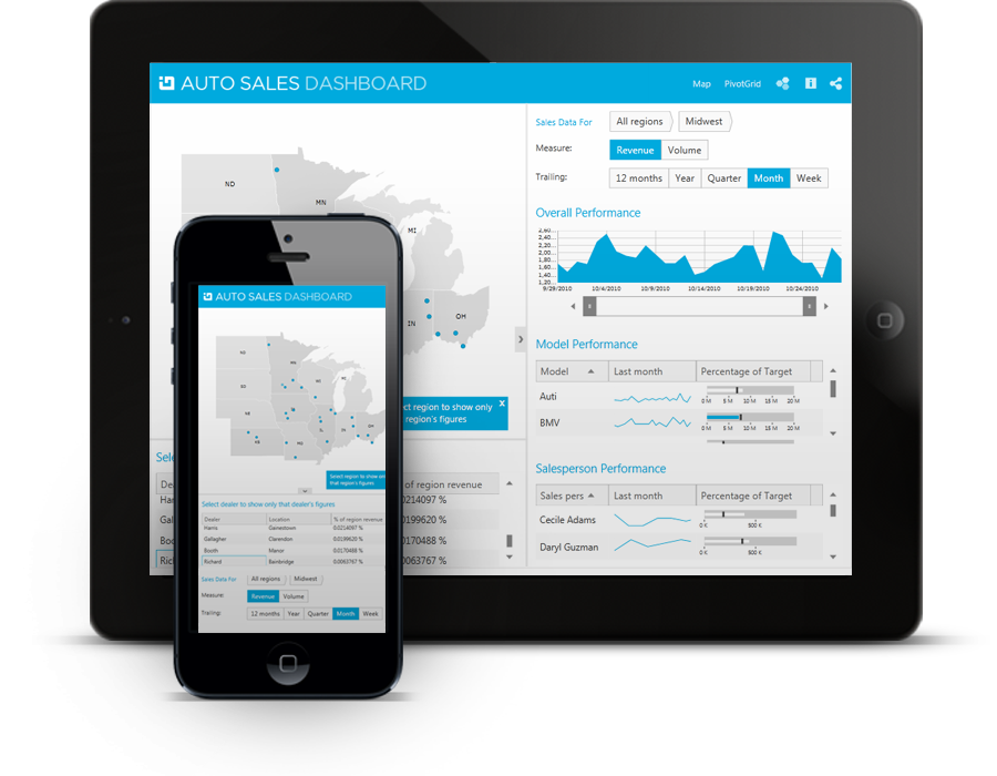 Professional Silverlight Auto Sales App