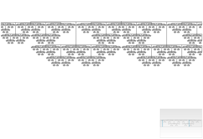 charts design