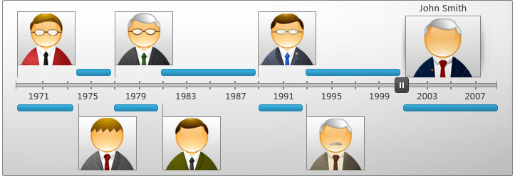 WPF DV Timeline Event Titles Key Features Image