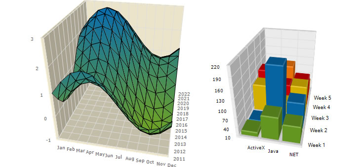 ASPNET Chart Advanced Graphics Key Features Image