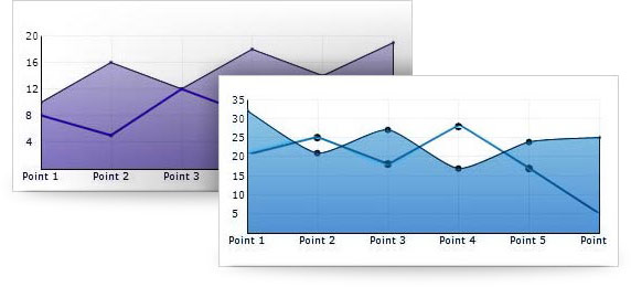 Build complex charts with multiple collections.