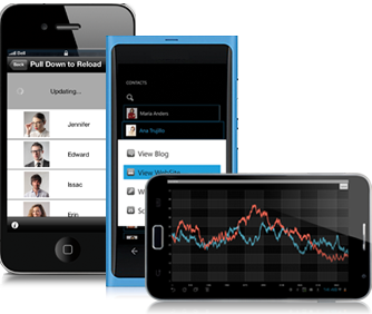 MobileAdvantage3 MobileAdvantage3