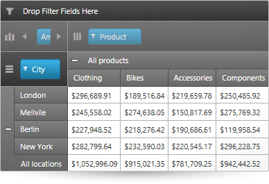 Give the ability to enable or disable the sub components of the pivot grid for logical pivoting of data.