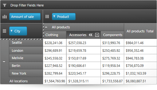 Hide columns and rows in the WPF pivot grid.