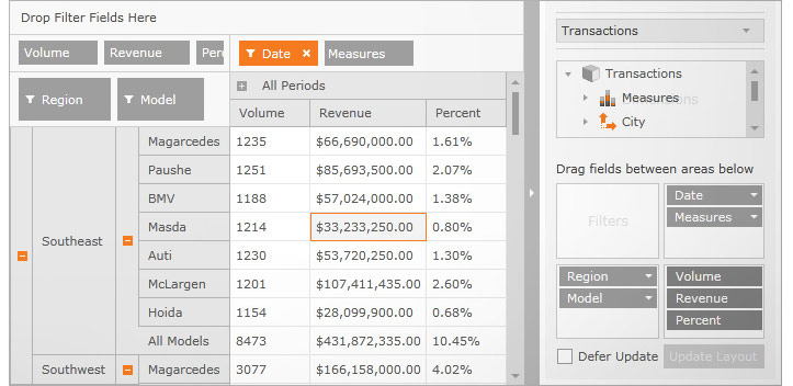 Unlock the potential of your data warehouses, your OLAP cubes and your multidimensional data stores using the WPF pivot grid.