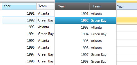 Quickly change the styles or themes of your WPF grid.