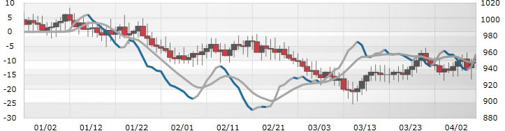 SL LOB financial Charting key features