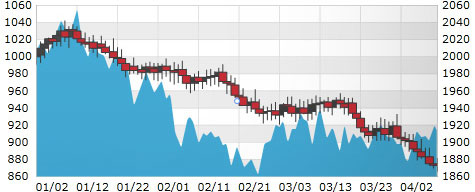 Real Time Charting Key Features
