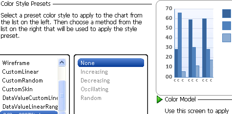 WinForms Chart Control - Infragistics