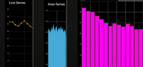 Chart Category Series