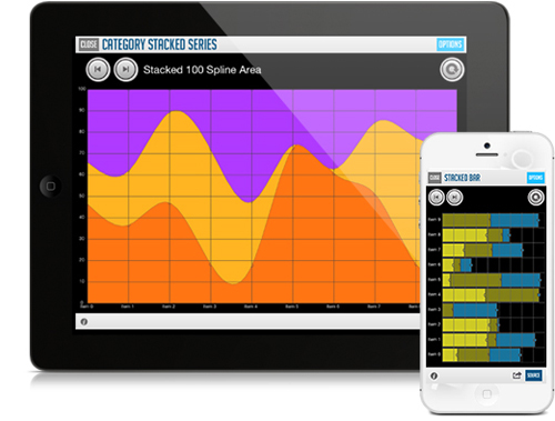 iOS Charts