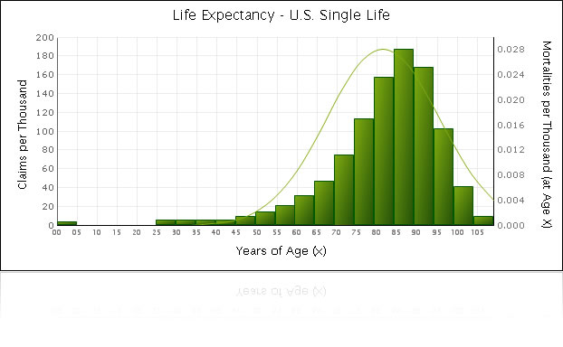 Height Distribution Curve