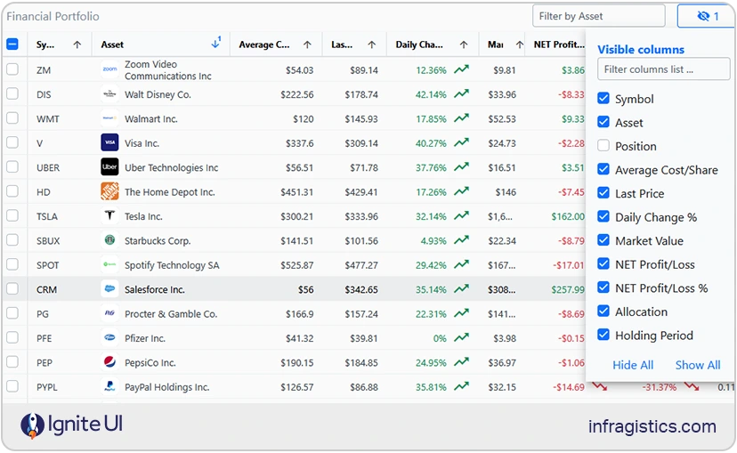 Finance Grid