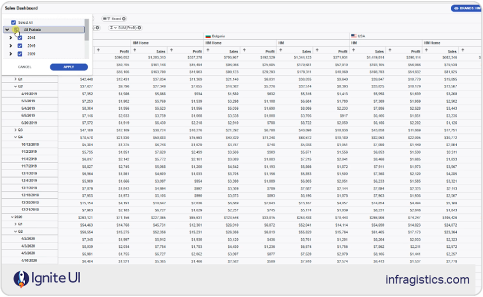 react app examples - sales dashboard