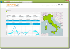 Ignite UI Dashboard (Map, Grid, Data Chart) in WIndows Azure