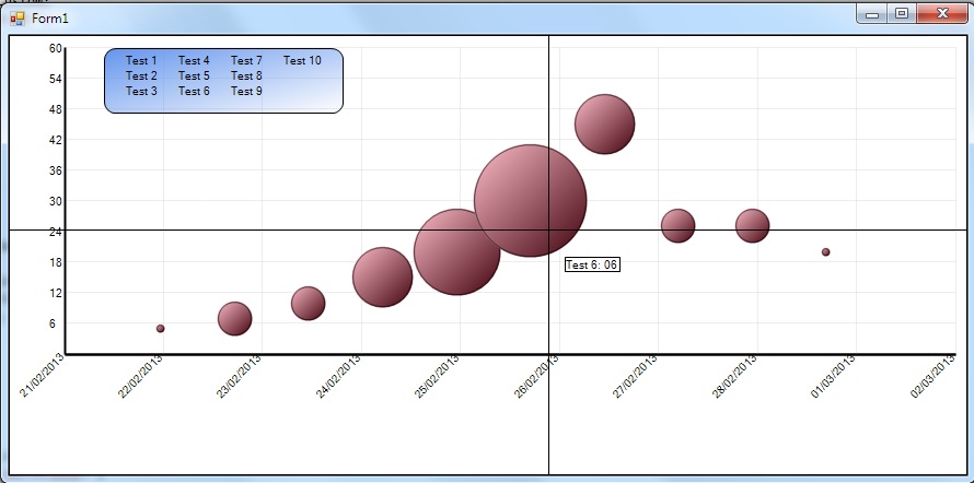 Creating A Bubble Chart In Excel 2010