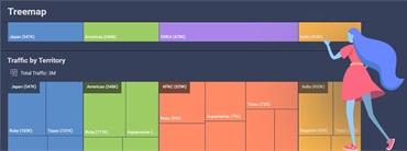 How to Create a Treemap Chart Visualization in Reveal