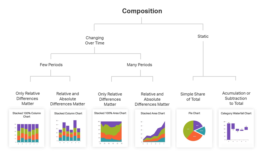 Image of angular composition chart
