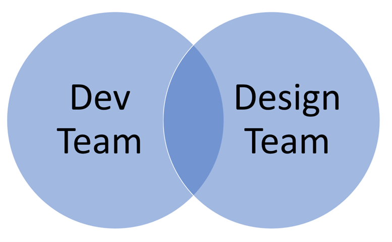 Design and Development Collaboration