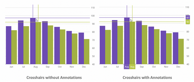 Angular Chart Crosshair Annotations