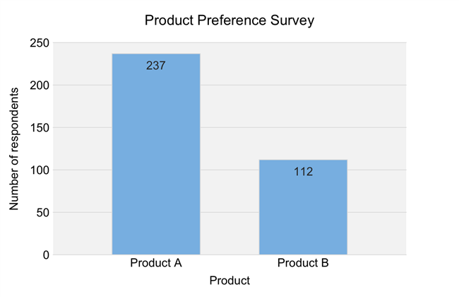 Product Density Chart