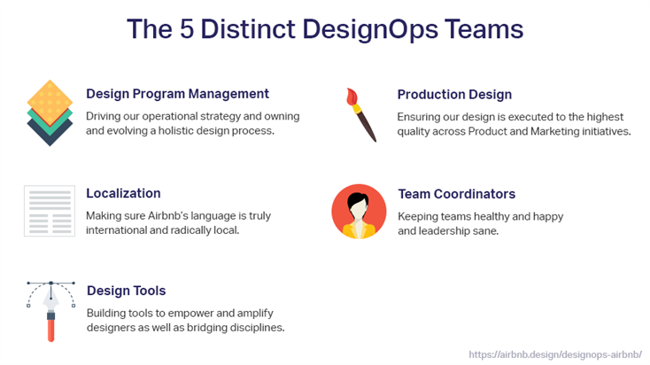  Image of the 5 DesignOps teams by Airbnb