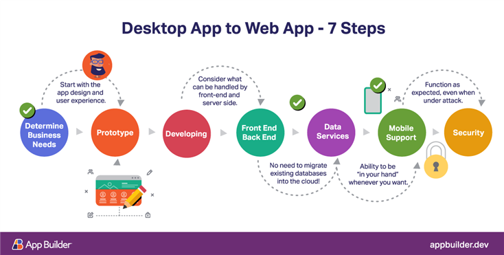 How to Turn Your Favorite Web Apps Into Desktop Apps