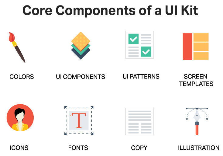 What is UI kit