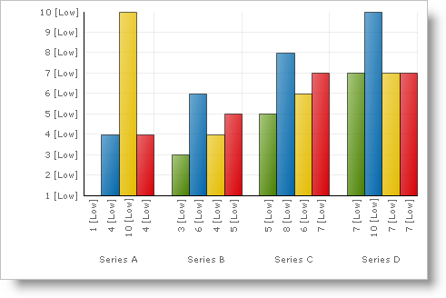 Shows a 2D Column Chart that has had its labels customized by implementing the IRenderLabel interface.