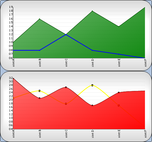 Infragistics Chart Example