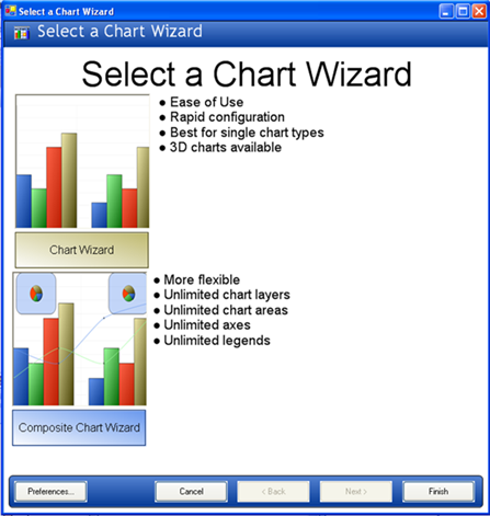 Windows Forms Chart