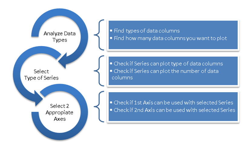 DataChart Geting Started With Chart 01.png