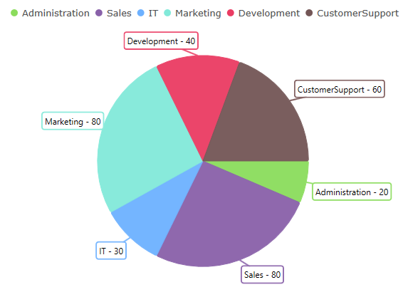 data pie chart legend.png
