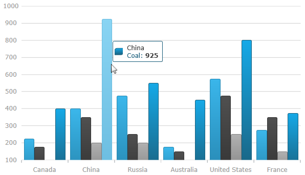 xamDataChart Chart Tooltips 0.png