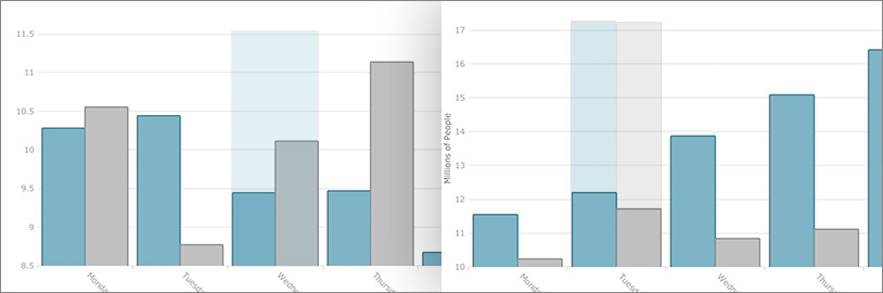 Interactive features for chart controls overlay different layers to highlight information about data.