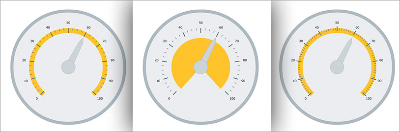 Configurable scale to control various parts of the scale