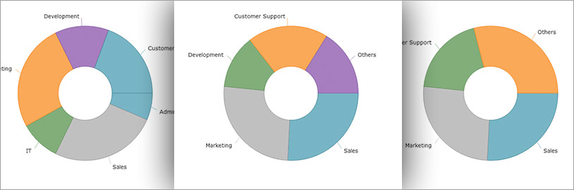 Other's Category support to allow consolidate smaller data values into a single slice
