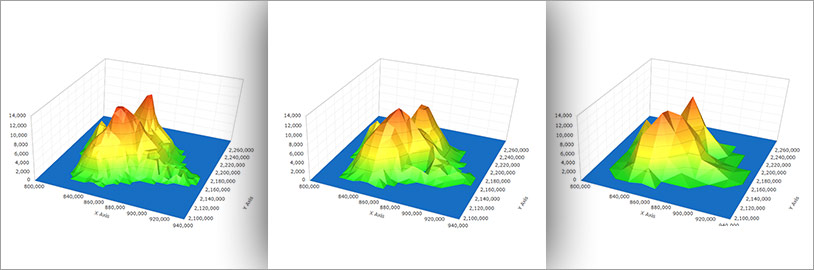 Data Sampling