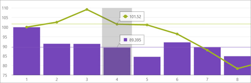 Interactive features for chart controls overlay different layers to highlight information about data.